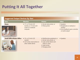 System outputs - Computer System | PPT