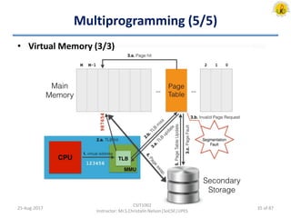 System overview | PDF