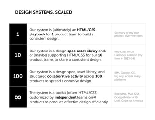 Design Systems: Parts, Products & People Slide 16