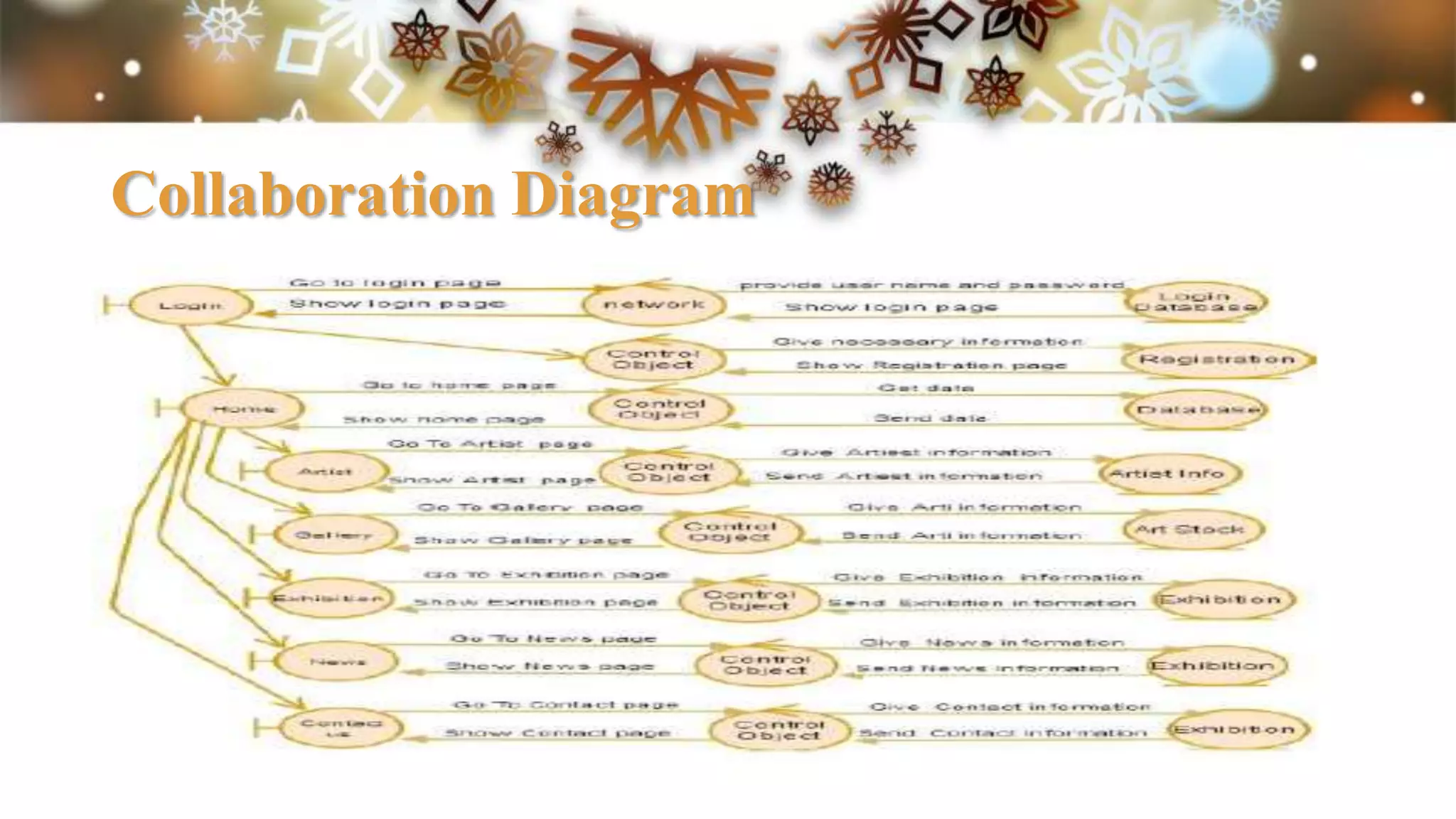 Collaboration Diagram