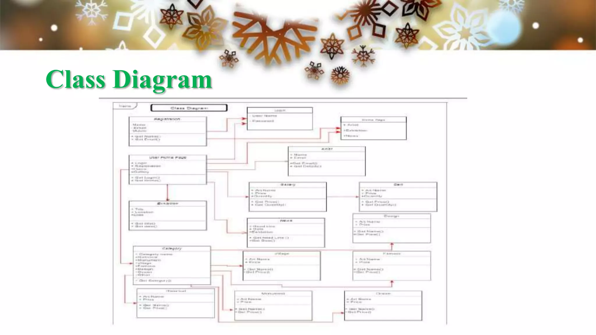 Class Diagram