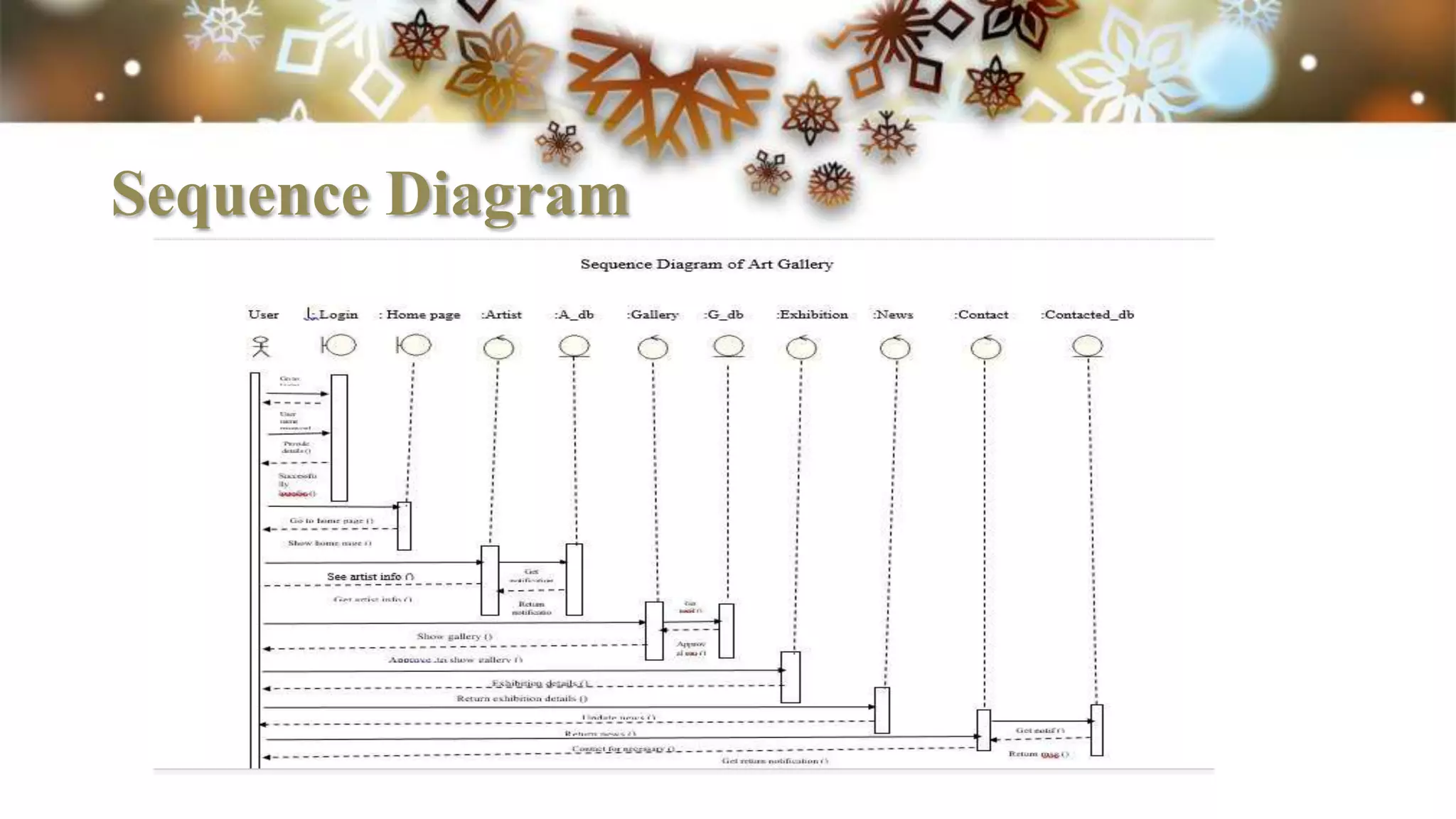 Sequence Diagram