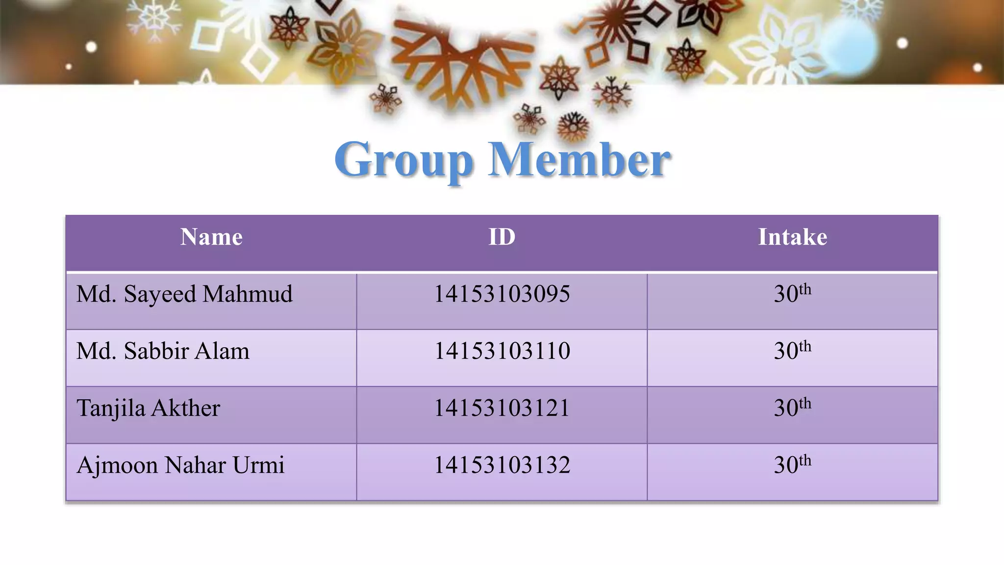 Group Member
Name ID Intake
Md. Sayeed Mahmud 14153103095 30th
Md. Sabbir Alam 14153103110 30th
Tanjila Akther 14153103121 30th
Ajmoon Nahar Urmi 14153103132 30th