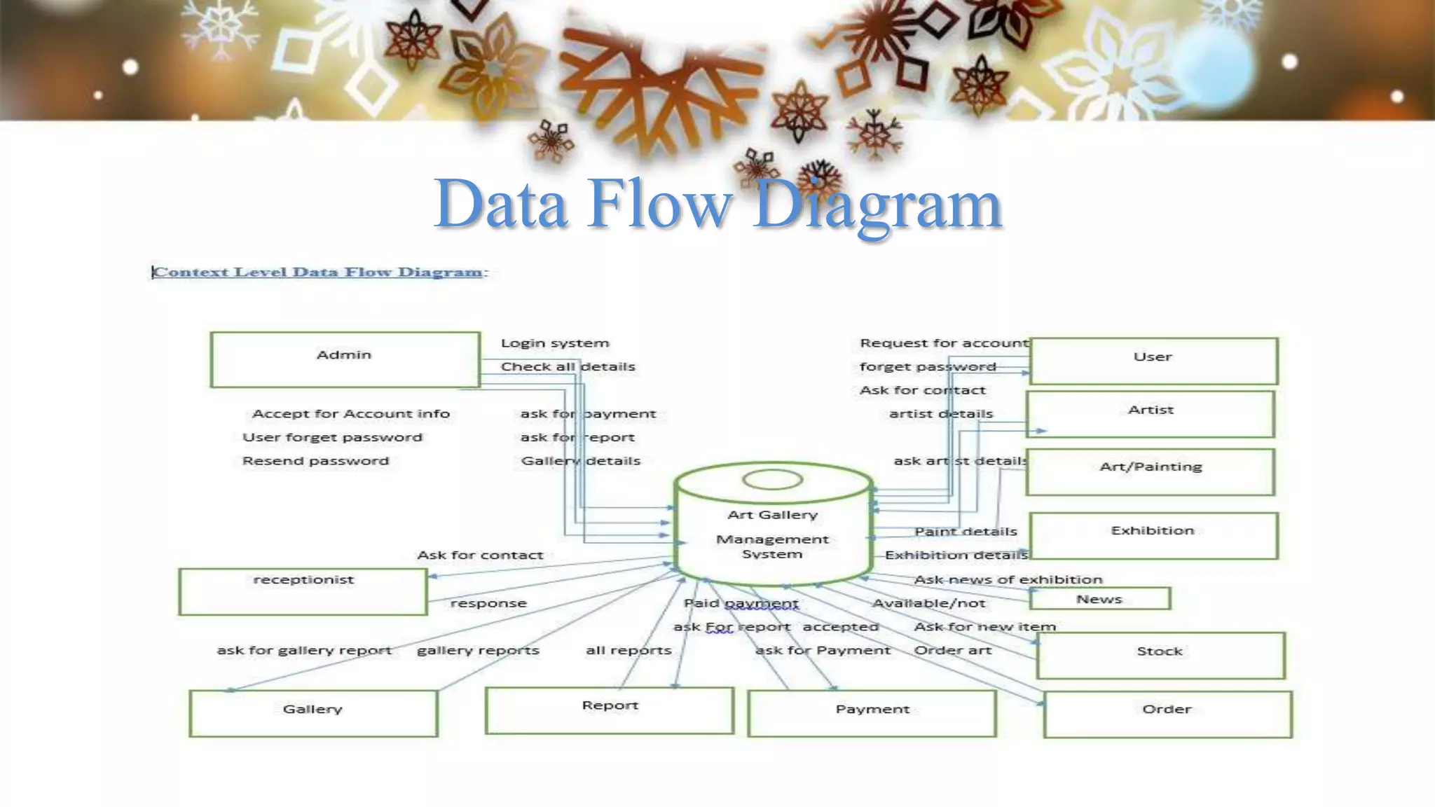 Data Flow Diagram