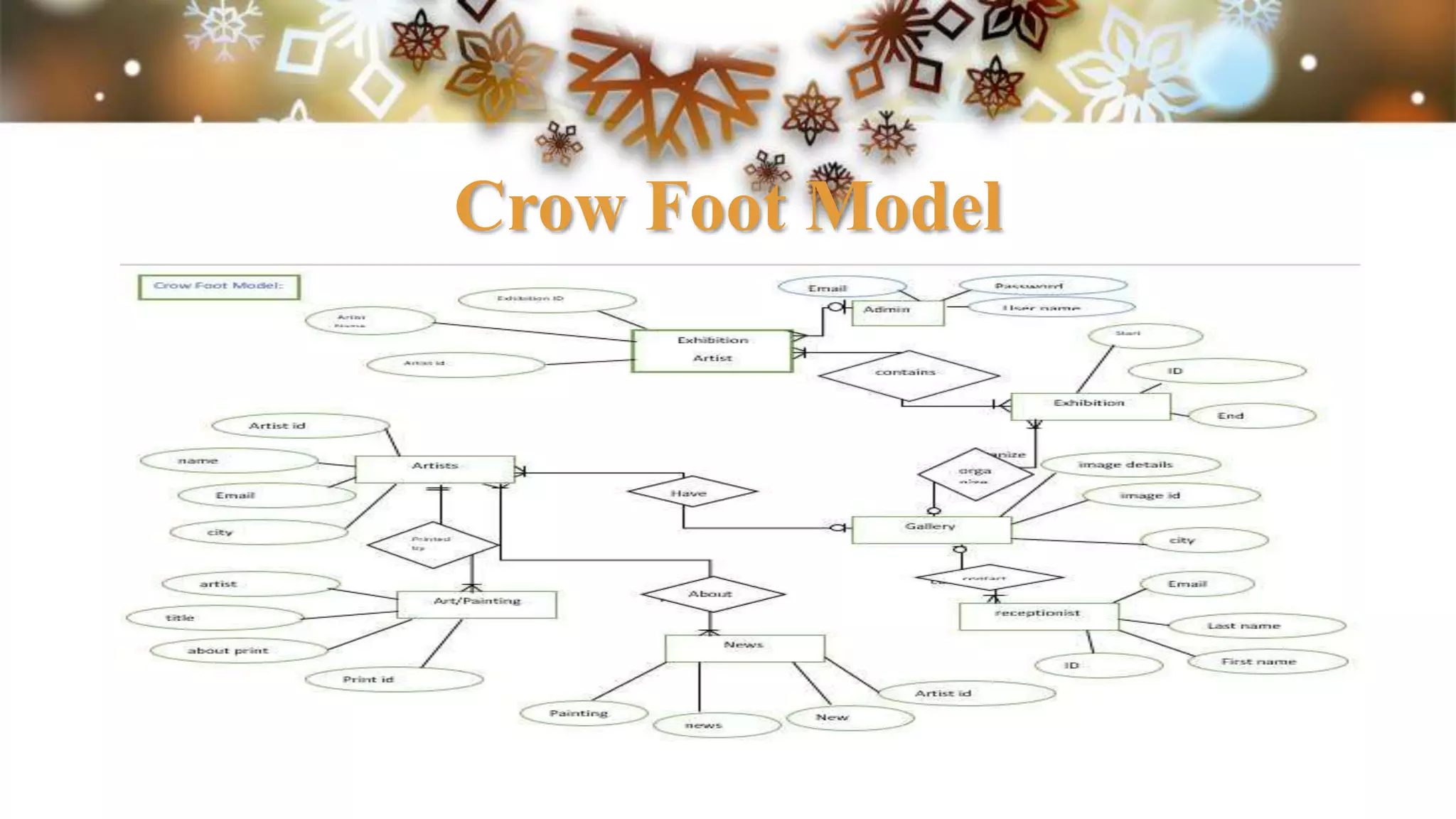 Crow Foot Model