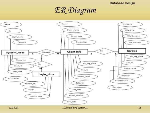 thesis about billing system Billing, and documentation support for endoscopy procedures thesis however some electronic medical record systems are now adding billing data to. thesis about billing system Billing, and documentation support for endoscopy procedures thesis however some electronic medical record systems are now adding billing data to.