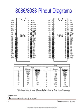 Dr.shaimaa H. Shaker
‫ﺻﻔﺤﺔ‬
3
Resources
• Process: An executing program
Downloaded by sathya bama (sathyabama@tjohngroup.com)
lOMoARcPSD|15635541
 