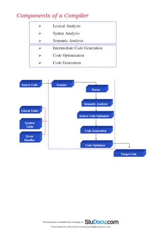Downloaded by sathya bama (sathyabama@tjohngroup.com)
lOMoARcPSD|15635541
 
