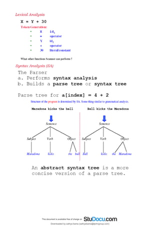 Downloaded by sathya bama (sathyabama@tjohngroup.com)
lOMoARcPSD|15635541
 