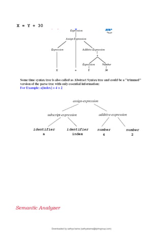 Downloaded by sathya bama (sathyabama@tjohngroup.com)
lOMoARcPSD|15635541
 