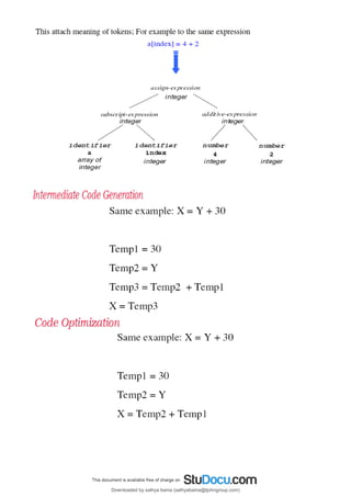 Downloaded by sathya bama (sathyabama@tjohngroup.com)
lOMoARcPSD|15635541
 