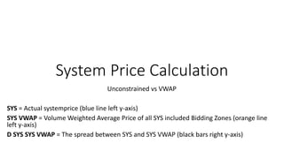 System Price Calculation
Unconstrained vs VWAP
SYS = Actual systemprice (blue line left y-axis)
SYS VWAP = Volume Weighted Average Price of all SYS included Bidding Zones (orange line
left y-axis)
D SYS SYS VWAP = The spread between SYS and SYS VWAP (black bars right y-axis)
 
