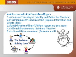 System problem solving process | PPT