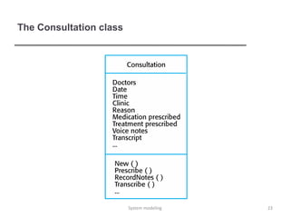 System Modelling | PPTX