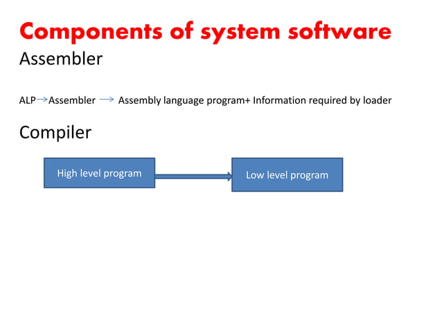 System programming | PPT