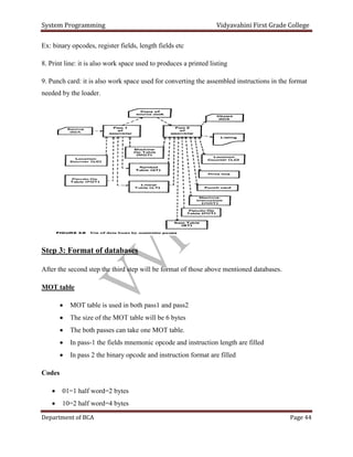 System Programming VV Notes.pdf