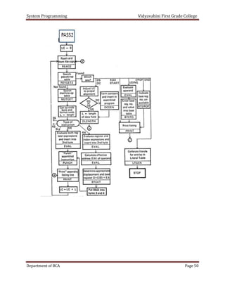 System Programming VV Notes.pdf