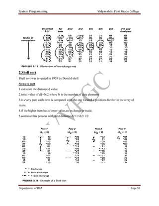 System Programming VV Notes.pdf