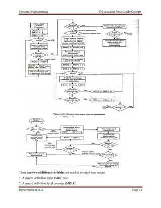 System Programming VV Notes.pdf