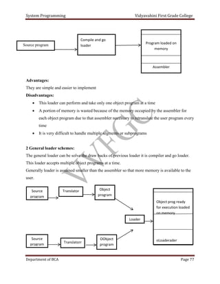 System Programming VV Notes.pdf