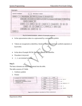 System Programming VV Notes.pdf