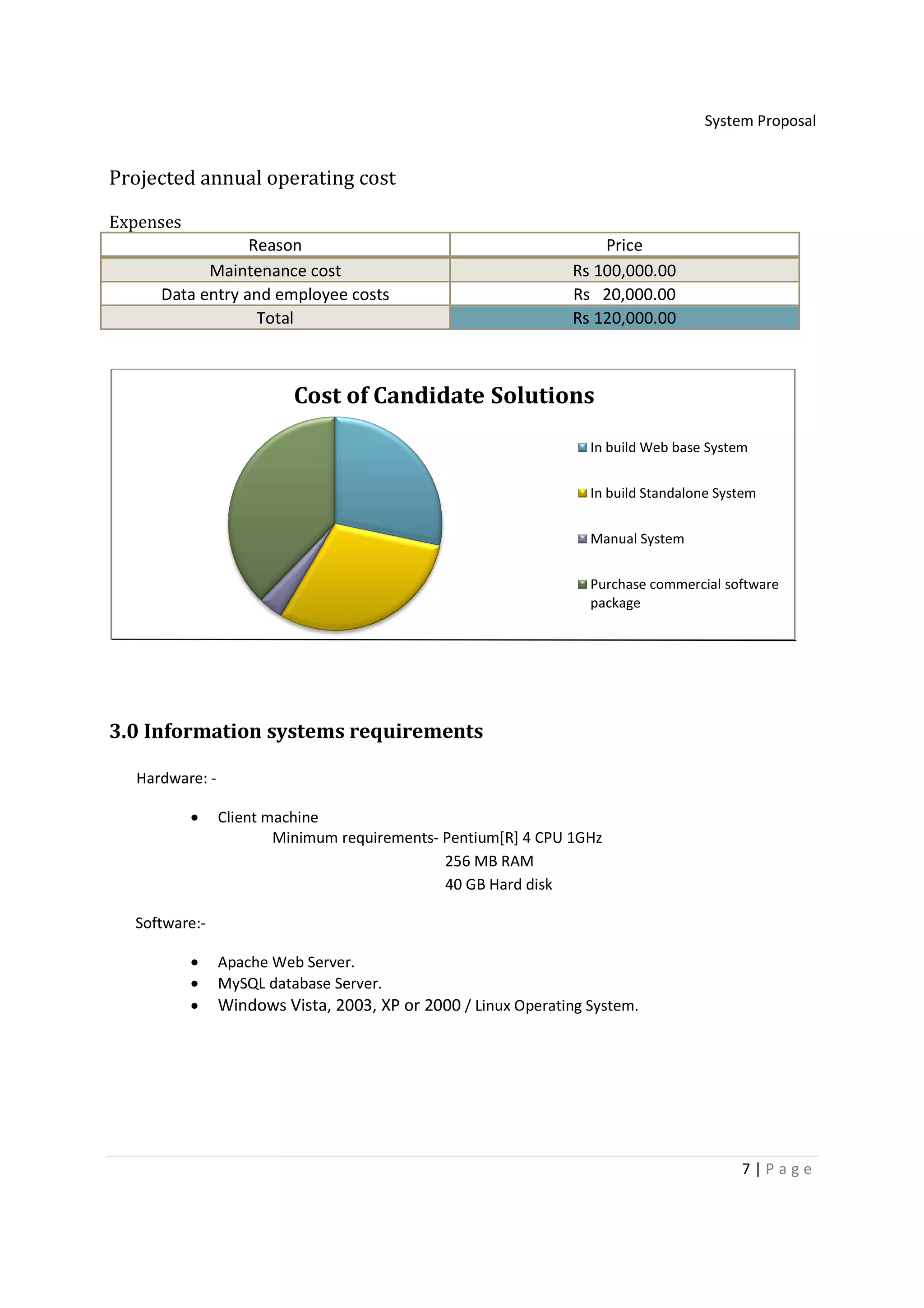 System Proposal


Projected annual operating cost

Expenses
                  Reason                                            Price
            Maintenance cost                                    Rs 100,000.00
      Data entry and employee costs                             Rs 20,000.00
                   Total                                        Rs 120,000.00



                           Cost of Candidate Solutions

                                                                  In build Web base System


                                                                  In build Standalone System


                                                                  Manual System


                                                                  Purchase commercial software
                                                                  package




3.0 Information systems requirements

   Hardware: -

           •     Client machine
                         Minimum requirement Pentium[R] 4 CPU 1GHz
                                 requirements-
                                               256 MB RAM
                                               40 GB Hard disk

  Software:-

           •     Apache Web Server.
           •     MySQL database Server.
           •     Windows Vista 2003, XP or 2000 / Linux Operating System.
                         Vista,




                                                                                         7|Page
 
