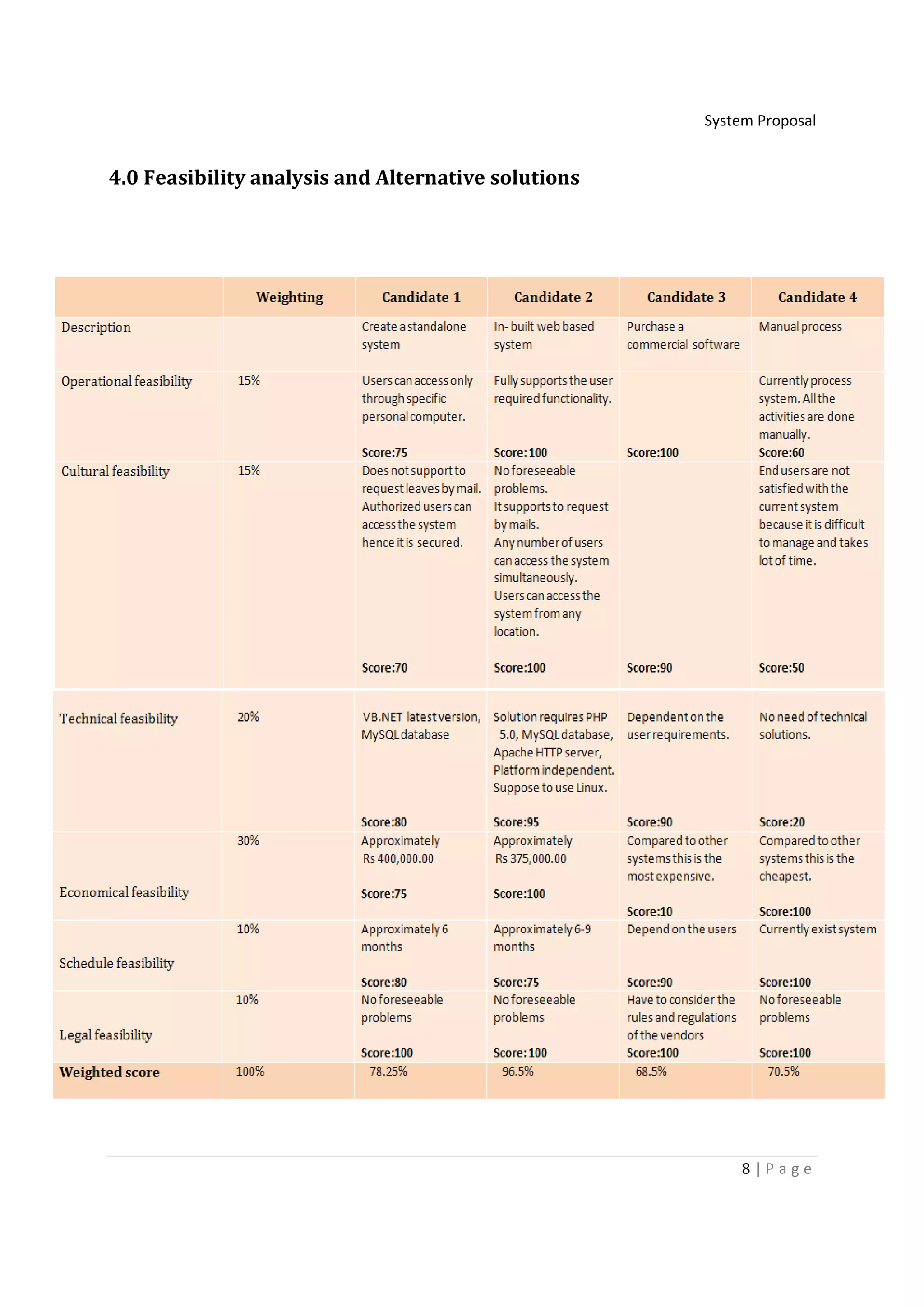 System Proposal


4.0 Feasibility analysis and Alternative solutions




                                                          8|P age
 
