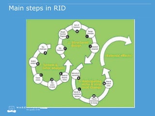 System redesign in animal production: Dutch experiences and broader relevance