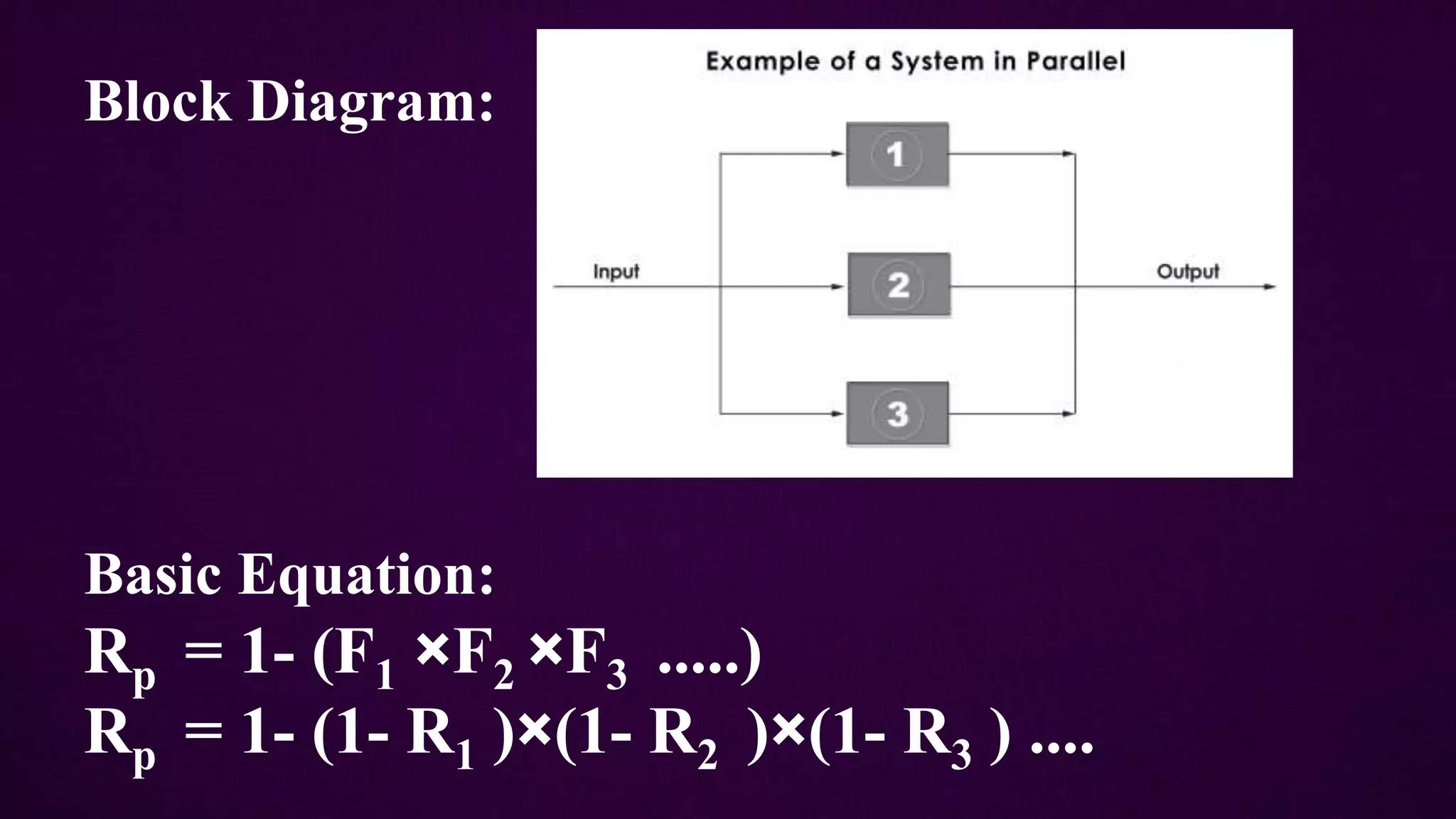 Block Diagram:
Basic Equation:
Rp = 1- (F1 ×F2 ×F3 .....)
Rp = 1- (1- R1 )×(1- R2 )×(1- R3 ) ....
 