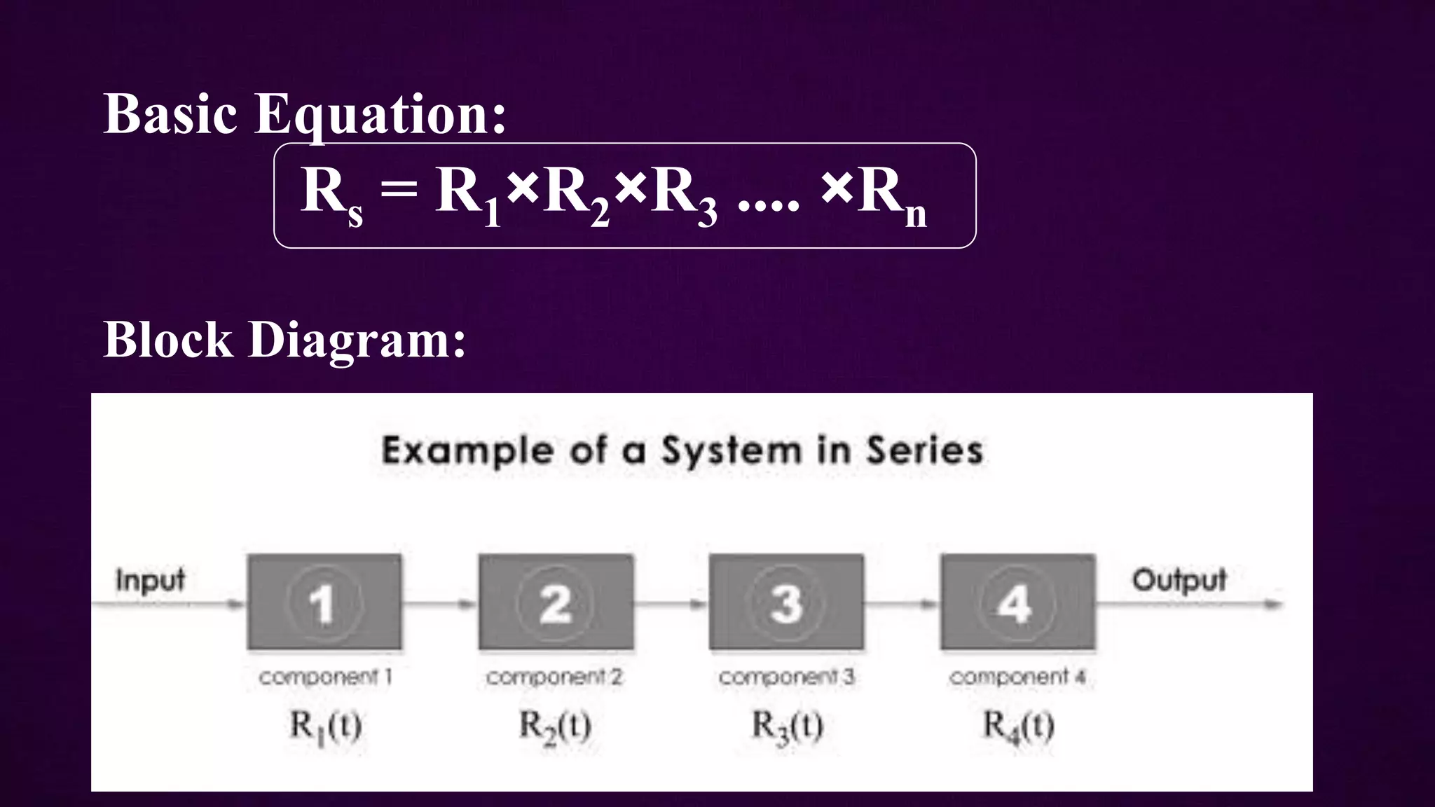 Basic Equation:
Rs = R1×R2×R3 .... ×Rn
Block Diagram:
 