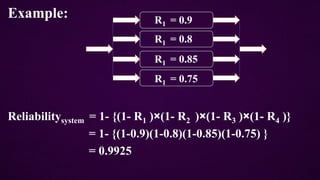 System reliability and types of systems in machine design | PPTX