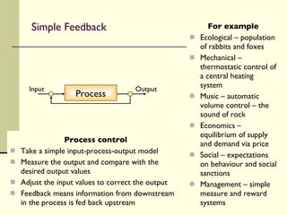 Simple Feedback Process control Take a simple input-process-output model Measure the output and compare with the desired output values Adjust the input values to correct the output Feedback means information from downstream in the process is fed back upstream For example Ecological – population of rabbits and foxes Mechanical – thermostatic control of a central heating system Music – automatic volume control – the sound of rock Economics – equilibrium of supply and demand via price Social – expectations on behaviour and social sanctions Management – simple measure and reward systems Process Input Output 
