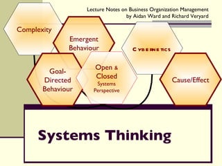 Systems Thinking Complexity Cybernetics Emergent Behaviour Goal-Directed Behaviour Cause/Effect Open  &  Closed  Systems Perspective 