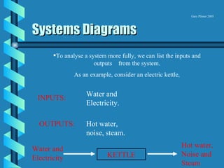 Systems | PPT