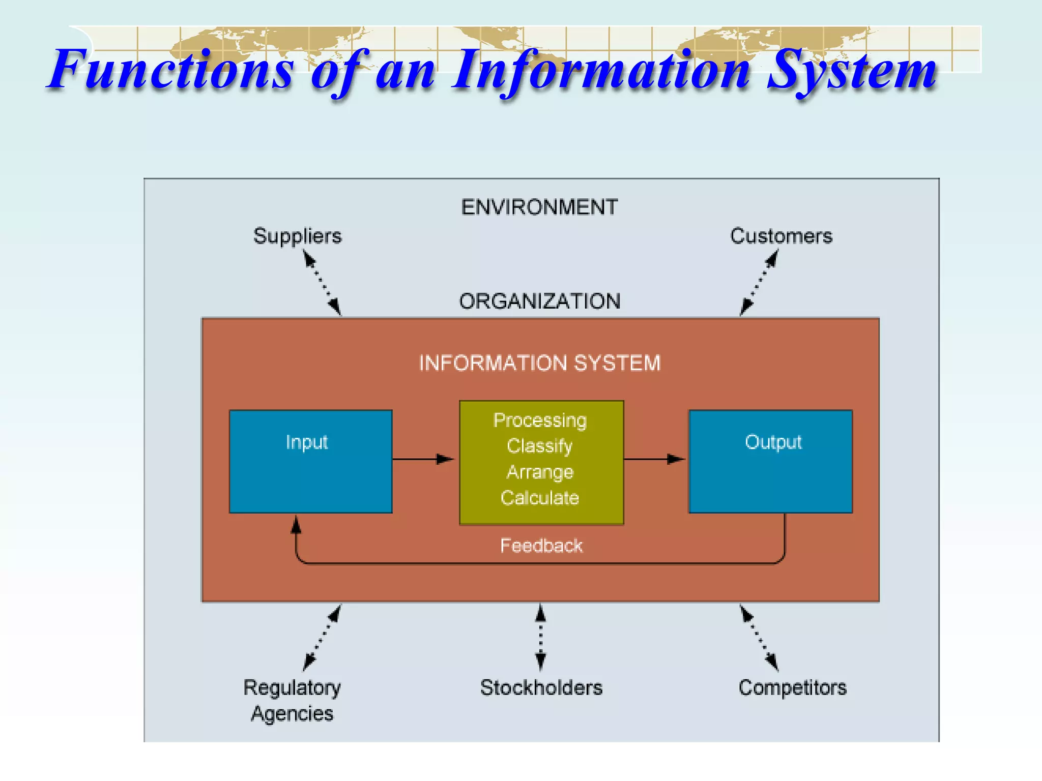 Functions of an Information System

 