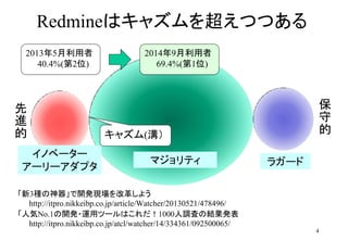 4
「新3種の神器」で開発現場を改革しよう
http://itpro.nikkeibp.co.jp/article/Watcher/20130521/478496/
Redmineはキャズムを超えつつある
保
守
的
先
進
的
イノベーター
アーリーアダプタ ラガードマジョリティ
キャズム(溝）
2014年9月利用者
69.4%(第1位)
「人気No.1の開発・運用ツールはこれだ！1000人調査の結果発表
http://itpro.nikkeibp.co.jp/atcl/watcher/14/334361/092500065/
2013年5月利用者
40.4%(第2位)
 