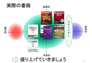 6盛り上げていきましょう
実際の書籍 基礎的
本質的
実
用
的
概
念
的
コ
ミ
ュ
ニ
テ
ィ
 