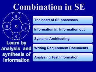 Systems engineering in the light of knowledge management | PPT