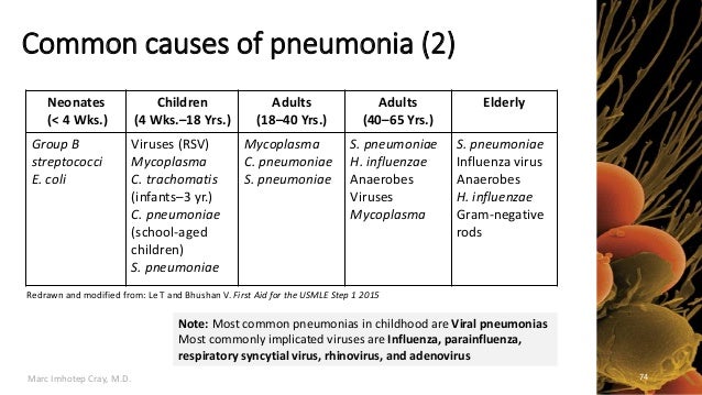 Pathophysiology- Global Overview of Select Infectious Diseases