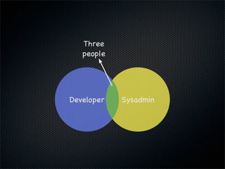 Three
   people




Developer   Sysadmin
 