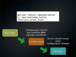 Conﬁguration should
Package    get modiﬁed after
          package installation
                             Service should restart
             Conﬁguration             when
                             conﬁguration changes


                                   Service
 