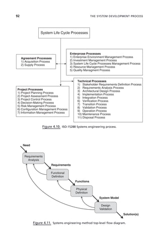 92 THE SYSTEM DEVELOPMENT PROCESS
Figure 4.10. ISO-15288 Systems engineering process.
System Life Cycle Processes
Agreement Processes
1) Acquisition Process
2) Supply Process
Project Processes
1) Project Planning Process
2) Project Assessment Process
3) Project Control Process
4) Decision-Making Process
5) Risk Management Process
6) Configuration Management Process
7) Information Management Process
Technical Processes
1) Stakeholder Requirements Definition Process
2) Requirements Analysis Process
3) Architectural Design Process
4) Implementation Process
5) Integration Process
6) Verification Process
7) Transition Process
8) Validation Process
9) Operation Process
10) Maintenance Process
11) Disposal Process
Enterprose Processes
1) Enterprise Environment Management Process
2) Investment Management Process
3) System Life Cycle Processes Management Process
4) Resource Management Process
5) Quality Managment Process
Figure 4.11. Systems engineering method top-level flow diagram.
Need
Requirements
Analysis
Requirements
Functional
Definition
Functions
Physical
Definition
Design
Validation
System Model
Solution(s)
c04.indd 92
c04.indd 92 2/8/2011 11:04:42 AM
2/8/2011 11:04:42 AM
 