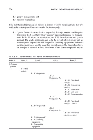 114 SYSTEMS ENGINEERING MANAGEMENT
1.4. project management, and
1.5. systems engineering.
Note that these categories are not parallel in content or scope, but collectively, they are
designed to encompass all the work under the system project.
1.1. System Product is the total effort required to develop, produce, and integrate
the system itself, together with any auxiliary equipment required for its opera-
tion. Table 5.1 shows an example of the WBS breakdown of the system
product. The level 3 entries are seen to be the several subsystems, as well as
the equipment required for their integration (assembly equipment), and other
auxiliary equipment used by more than one subsystem. The figure also shows
an example of the level 4 and 5 breakdown of one of the subsystems into its
TABLE 5.1. System Product WBS Partial Breakdown Structure
Level 1 Level 2 Level 3 Level 4 Level 5
1. System
product
1.1 System
product
1.1.1 Subsystem A
1.1.1.1
Component A1
1.1.1.1.1 Functional
design
1.1.1.1.2 Engineering
design
1.1.1.1.3 Fabrication
1.1.1.1.4 Unit text
1.1.1.1.5 Documentation
1.1.1.2
Component A2
1.1.1.2.1 Functional
design … (etc.)
1.1.1 Subsystem B
1.1.2.1
Component B1
1.1.2.1.1 Functional
design … (etc.)
1.1.3 Subsystem C
1.1.4 Assembly
equipment
1.1.5 Assembly
equipment
c05.indd 114
c05.indd 114 2/8/2011 11:04:46 AM
2/8/2011 11:04:46 AM
 