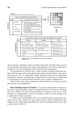 124 SYSTEMS ENGINEERING MANAGEMENT
special attention, especially in human–machine interactions. The latter always warrant
early prototyping and testing. Here again, rank ordering of the relative complexity is
an effective way of prioritizing the effort required for risk management.
The prioritization of software risks is again a matter of judgment. Real-time pro-
grams with numerous external interrupts always require special attention, as do concur-
rent processes. New or significantly altered operating systems can be particularly
complicated. Programs with high logic content tend to be more likely to malfunction
as a consequence of undetected faults than those that are largely computational.
Table 5.2 lists some of the considerations discussed above in arriving at a general
prioritization of risk probabilities.
Risk Criticality: Impact of Failure. It was stated earlier that the seriousness of
the risk of a particular failure might be considered in terms of two factors—the likeli-
hood that a failure will occur and the criticality of its impact on the success of the
program. In a semiquantitative sense, the seriousness of the risk can be thought of as
a combination of those two factors.
As in the case of risk likelihood, there is no accepted numerical scale for risk criti-
cality, and one may consider the same relative levels as those for likelihood: high,
medium, or low. Some agreed-upon definitions need to be assigned to these levels, such
as those listed in Table 5.3.
Figure 5.5. An example of a risk cube display.
Medium
High
5
4
3
What is the likelihood the risk will happen?
Your approach and processes …
Level
Derived from
Risk Management—A Process Overview by Bob Skalamera
Low
2
1
1 2 3 4 5
Likelihood
Consequences
3
2
1
Likely
Low likelihood
Not likely
… May mitigate this risk, but work-arounds
… Have usually mitigated this type of risk
with minimal oversight in similar cases
… Will effectively avoid or mitigate this risk
based on standard practices
Likelihood
5
4
Near certainty
Highly likely
… Cannot mitigate this type of risk; no known
processes or work-arounds are available
… Cannot mitigate this risk, but a different
approach might
will be required
Technical
Given the risk is realized, what would be the magnitude of the impact?
Level
1 Minimal or no impact
Schedule Cost
Minimal or no impact Minimal or no impact
4
3
2
Unacceptable, but work-arounds
available
Moderate performance shortfall,
but work-arounds available
Minor performance shortfall,
same approach retained
Project critical path affected
Minor schedule slip, will miss
needed dates
Additional activities required,
able to meet key dates
Budget increase or unit
Budget increase or unit
production cost increase <5%
Budget increase or unit
production cost increase <1%
Consequences
5
4
Unacceptable; no alternatives
exist
Cannot achieve key project
milestones
Budget increase or unit
production cost increase >10%
production cost increase <10%
c05.indd 124
c05.indd 124 2/8/2011 11:04:47 AM
2/8/2011 11:04:47 AM
 