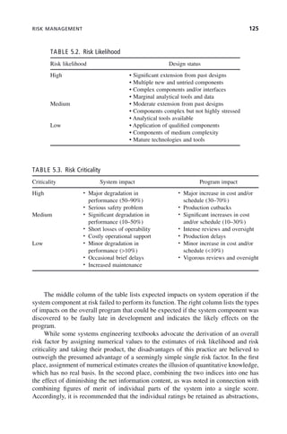 RISK MANAGEMENT 125
The middle column of the table lists expected impacts on system operation if the
system component at risk failed to perform its function. The right column lists the types
of impacts on the overall program that could be expected if the system component was
discovered to be faulty late in development and indicates the likely effects on the
program.
While some systems engineering textbooks advocate the derivation of an overall
risk factor by assigning numerical values to the estimates of risk likelihood and risk
criticality and taking their product, the disadvantages of this practice are believed to
outweigh the presumed advantage of a seemingly simple single risk factor. In the first
place, assignment of numerical estimates creates the illusion of quantitative knowledge,
which has no real basis. In the second place, combining the two indices into one has
the effect of diminishing the net information content, as was noted in connection with
combining figures of merit of individual parts of the system into a single score.
Accordingly, it is recommended that the individual ratings be retained as abstractions,
TABLE 5.2. Risk Likelihood
Risk likelihood Design status
High • Significant extension from past designs
• Multiple new and untried components
• Complex components and/or interfaces
• Marginal analytical tools and data
Medium • Moderate extension from past designs
• Components complex but not highly stressed
• Analytical tools available
Low • Application of qualified components
• Components of medium complexity
• Mature technologies and tools
TABLE 5.3. Risk Criticality
Criticality System impact Program impact
High • Major degradation in
performance (50–90%)
• Serious safety problem
• Major increase in cost and/or
schedule (30–70%)
• Production cutbacks
Medium • Significant degradation in
performance (10–50%)
• Short losses of operability
• Costly operational support
• Significant increases in cost
and/or schedule (10–30%)
• Intense reviews and oversight
• Production delays
Low • Minor degradation in
performance (>10%)
• Occasional brief delays
• Increased maintenance
• Minor increase in cost and/or
schedule (<10%)
• Vigorous reviews and oversight
c05.indd 125
c05.indd 125 2/8/2011 11:04:47 AM
2/8/2011 11:04:47 AM
 
