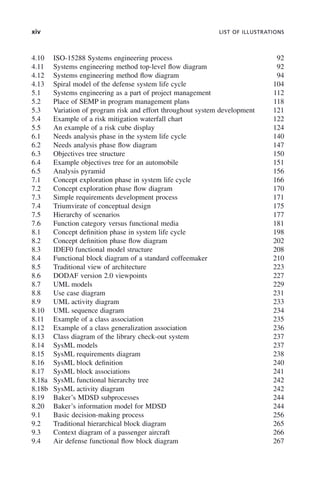 xiv LIST OF ILLUSTRATIONS
4.10 ISO-15288 Systems engineering process 92
4.11 Systems engineering method top-level flow diagram 92
4.12 Systems engineering method flow diagram 94
4.13 Spiral model of the defense system life cycle 104
5.1 Systems engineering as a part of project management 112
5.2 Place of SEMP in program management plans 118
5.3 Variation of program risk and effort throughout system development 121
5.4 Example of a risk mitigation waterfall chart 122
5.5 An example of a risk cube display 124
6.1 Needs analysis phase in the system life cycle 140
6.2 Needs analysis phase flow diagram 147
6.3 Objectives tree structure 150
6.4 Example objectives tree for an automobile 151
6.5 Analysis pyramid 156
7.1 Concept exploration phase in system life cycle 166
7.2 Concept exploration phase flow diagram 170
7.3 Simple requirements development process 171
7.4 Triumvirate of conceptual design 175
7.5 Hierarchy of scenarios 177
7.6 Function category versus functional media 181
8.1 Concept definition phase in system life cycle 198
8.2 Concept definition phase flow diagram 202
8.3 IDEF0 functional model structure 208
8.4 Functional block diagram of a standard coffeemaker 210
8.5 Traditional view of architecture 223
8.6 DODAF version 2.0 viewpoints 227
8.7 UML models 229
8.8 Use case diagram 231
8.9 UML activity diagram 233
8.10 UML sequence diagram 234
8.11 Example of a class association 235
8.12 Example of a class generalization association 236
8.13 Class diagram of the library check-out system 237
8.14 SysML models 237
8.15 SysML requirements diagram 238
8.16 SysML block definition 240
8.17 SysML block associations 241
8.18a SysML functional hierarchy tree 242
8.18b SysML activity diagram 242
8.19 Baker’s MDSD subprocesses 244
8.20 Baker’s information model for MDSD 244
9.1 Basic decision-making process 256
9.2 Traditional hierarchical block diagram 265
9.3 Context diagram of a passenger aircraft 266
9.4 Air defense functional flow block diagram 267
fbetw01.indd xiv
fbetw01.indd xiv 2/9/2011 6:29:47 PM
2/9/2011 6:29:47 PM
 