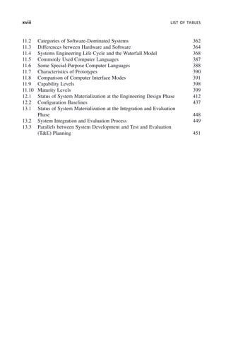 xviii LIST OF TABLES
11.2 Categories of Software-Dominated Systems 362
11.3 Differences between Hardware and Software 364
11.4 Systems Engineering Life Cycle and the Waterfall Model 368
11.5 Commonly Used Computer Languages 387
11.6 Some Special-Purpose Computer Languages 388
11.7 Characteristics of Prototypes 390
11.8 Comparison of Computer Interface Modes 391
11.9 Capability Levels 398
11.10 Maturity Levels 399
12.1 Status of System Materialization at the Engineering Design Phase 412
12.2 Configuration Baselines 437
13.1 Status of System Materialization at the Integration and Evaluation
Phase 448
13.2 System Integration and Evaluation Process 449
13.3 Parallels between System Development and Test and Evaluation
(T&E) Planning 451
fbetw02.indd xviii
fbetw02.indd xviii 2/9/2011 6:29:55 PM
2/9/2011 6:29:55 PM
 