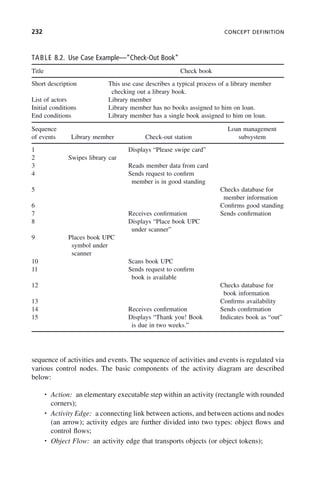 232 CONCEPT DEFINITION
TABLE 8.2. Use Case Example—“Check-Out Book”
Title Check book
Short description This use case describes a typical process of a library member
checking out a library book.
List of actors Library member
Initial conditions Library member has no books assigned to him on loan.
End conditions Library member has a single book assigned to him on loan.
Sequence
of events Library member Check-out station
Loan management
subsystem
1 Displays “Please swipe card”
2 Swipes library car
3 Reads member data from card
4 Sends request to confirm
member is in good standing
5 Checks database for
member information
6 Confirms good standing
7 Receives confirmation Sends confirmation
8 Displays “Place book UPC
under scanner”
9 Places book UPC
symbol under
scanner
10 Scans book UPC
11 Sends request to confirm
book is available
12 Checks database for
book information
13 Confirms availability
14 Receives confirmation Sends confirmation
15 Displays “Thank you! Book
is due in two weeks.”
Indicates book as “out”
sequence of activities and events. The sequence of activities and events is regulated via
various control nodes. The basic components of the activity diagram are described
below:
• Action: an elementary executable step within an activity (rectangle with rounded
corners);
• Activity Edge: a connecting link between actions, and between actions and nodes
(an arrow); activity edges are further divided into two types: object flows and
control flows;
• Object Flow: an activity edge that transports objects (or object tokens);
c08.indd 232
c08.indd 232 2/8/2011 11:05:00 AM
2/8/2011 11:05:00 AM
 