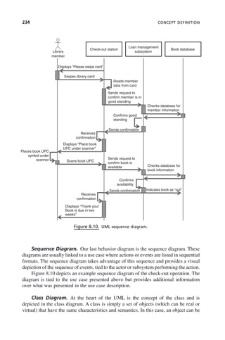 234 CONCEPT DEFINITION
Figure 8.10. UML sequence diagram.
Check-out station
Loan management
subsystem
Book database
Displays “Please swipe card”
Swipes library card
Reads member
data from card
Sends request to
confirm member is in
good standing
Checks database for
member information
Confirms good
standing
Sends confirmation
Receives
confirmation
Displays “Place book
UPC under scanner”
Places book UPC
symbol under
scanner Scans book UPC
Displays “Thank you!
Book is due in two
weeks”
Sends request to
confirm book is
available Checks database for
book information
Confirms
availability
Sends confirmation
Receives
confirmation
Indicates book as “out”
Library
member
Sequence Diagram. Our last behavior diagram is the sequence diagram. These
diagrams are usually linked to a use case where actions or events are listed in sequential
formats. The sequence diagram takes advantage of this sequence and provides a visual
depiction of the sequence of events, tied to the actor or subsystem performing the action.
Figure 8.10 depicts an example sequence diagram of the check-out operation. The
diagram is tied to the use case presented above but provides additional information
over what was presented in the use case description.
Class Diagram. At the heart of the UML is the concept of the class and is
depicted in the class diagram. A class is simply a set of objects (which can be real or
virtual) that have the same characteristics and semantics. In this case, an object can be
c08.indd 234
c08.indd 234 2/8/2011 11:05:00 AM
2/8/2011 11:05:00 AM
 