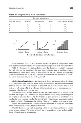 TRADE-OFF ANALYSIS 289
If an alternative fills 3.47ft3
of volume, it would be given an effectiveness value
of 3. Keep this concept in mind as we will use something similar with our next method.
Table 9.4 illustrates this method. In this case, the alternative is actually measured
for each criterion; the result is mi. The step function is then used to translate the mea-
surement to an effectiveness value, vi. The final score for that criterion is the product
of the measurement and value, mivi. Once the measurements are converted to values,
the actual measurements, mi, are no longer used.
Utility Function Method. A refinement of the second approach is to develop a
utility function for each criterion, which relates its measurable performance to a number
between zero and one. Each criterion is measured, just as in the second method. But
instead of allocating subjective values, a utility function is used to map each measure-
ment to a value between zero and one.
Advantages to this method over the second are mathematical. As in using a utility
function for weights (i.e., summing the weights to one), using utility functions places
all criteria on an equal basis—the effectiveness of each criterion is constrained to a
number between zero and one. Furthermore, if utility functions are used, mathematical
properties of utility functions can be utilized. These are described in the next section.
Figure 9.8 illustrates some examples of utility functions. A utility function can be
either continuous or discrete, linear or nonlinear.
If utility functions are used, calculating a total score for each criterion is similar
to the second method. The score is simply the product of the weight and the utility.
Table 9.5 depicts these relationships.
TABLE 9.4. Weighted Sum of Actual Measurement
For each alternative …
Selection criteria Weights Measurement Value Score = weight × value
1 w1 m1 v1 w1v1
2 w2 m2 v2 w2v2
3 w3 m3 v3 w3v3
4 w4 m4 v4 w4v4
Figure 9.8. Candidate utility functions.
1 1 1
0
u1
0
u2
0
u3
Criteria 1 Score Criteria 2 Score Criteria 3 Score
c09.indd 289
c09.indd 289 2/8/2011 11:05:16 AM
2/8/2011 11:05:16 AM
 